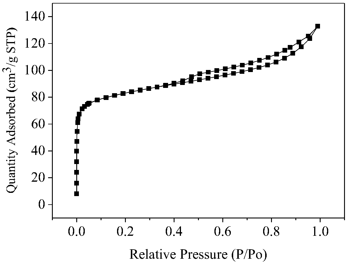 Multi-stage porous SAPO-11 molecular sieve and synthesis method and application thereof