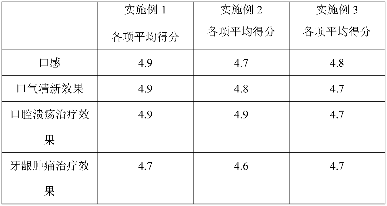 A kind of multifunctional mouthwash and preparation method thereof