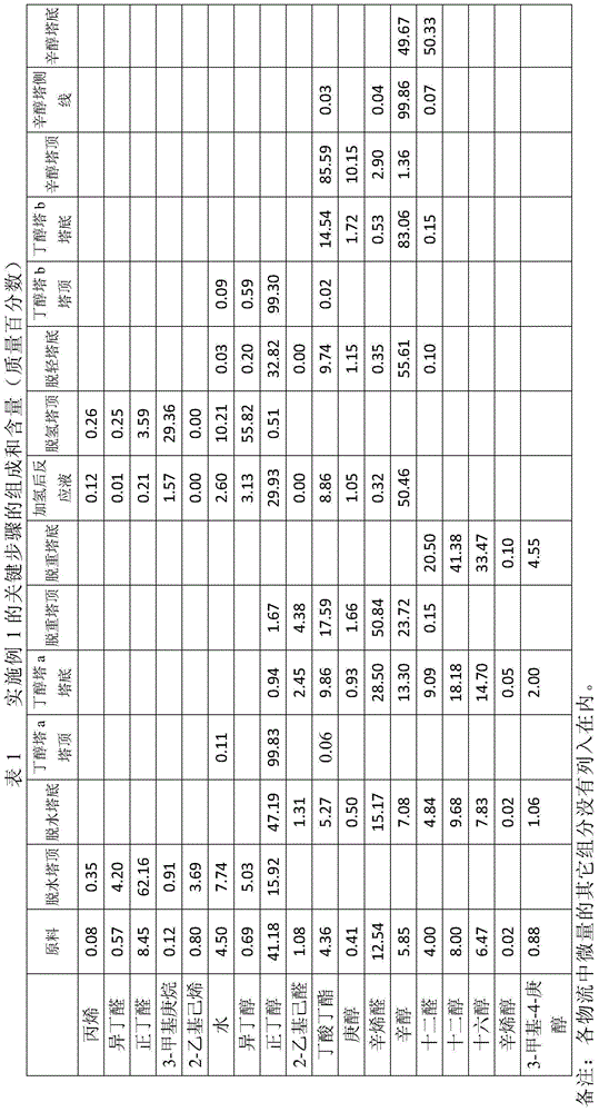 Refinement method for recovering butanol and octanol from butanol-octanol waste liquid through cracking reaction and hydrogenation reaction