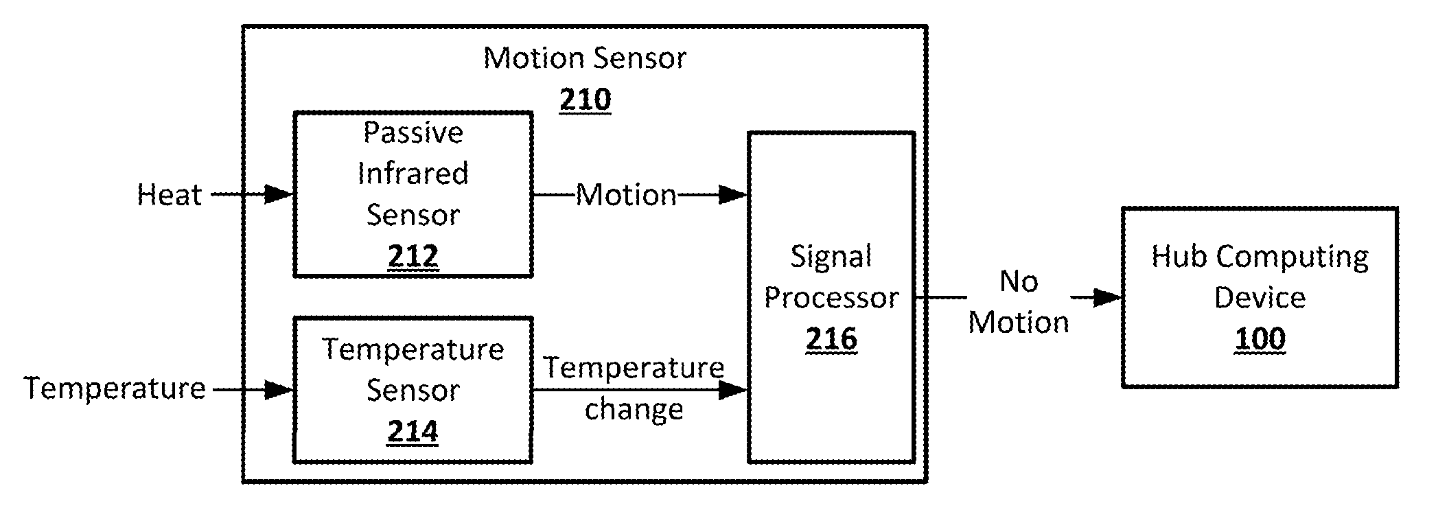 Motion Sensor Adjustment
