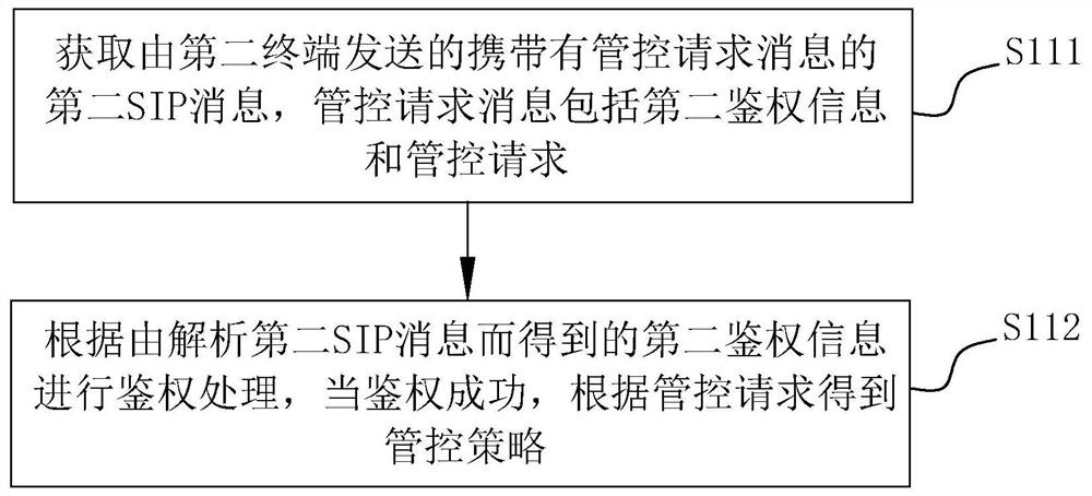 Management and control method, terminal, system and computer readable storage medium