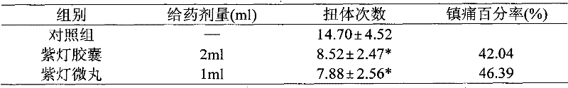 Violet light pellet and preparation method thereof