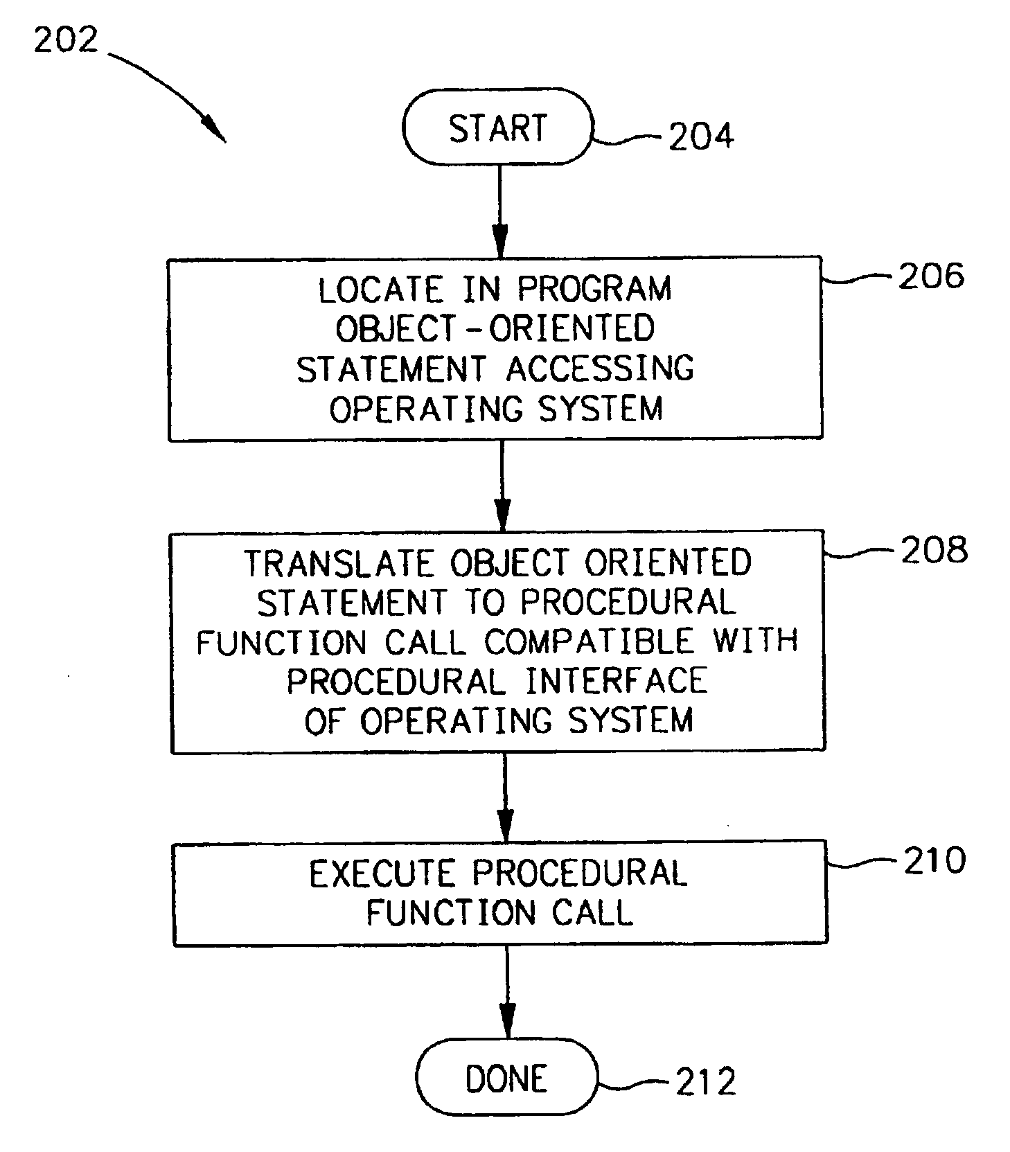 Object-oriented operating system