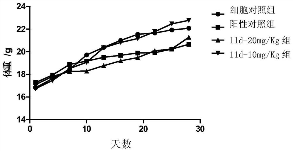 A kind of carbazole sulfonamide derivative prodrug or its pharmaceutically acceptable salt and its preparation method and application