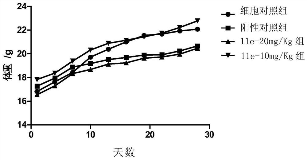 A kind of carbazole sulfonamide derivative prodrug or its pharmaceutically acceptable salt and its preparation method and application