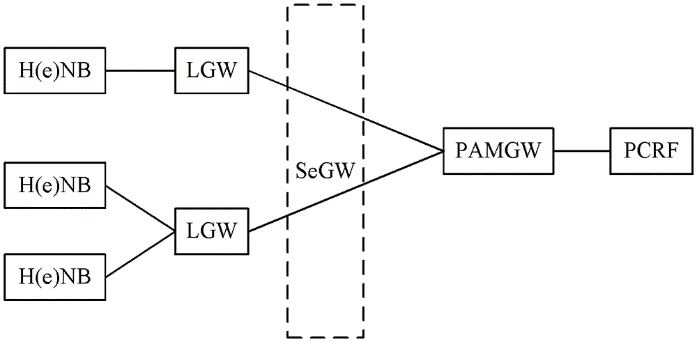 A communication system, device and method