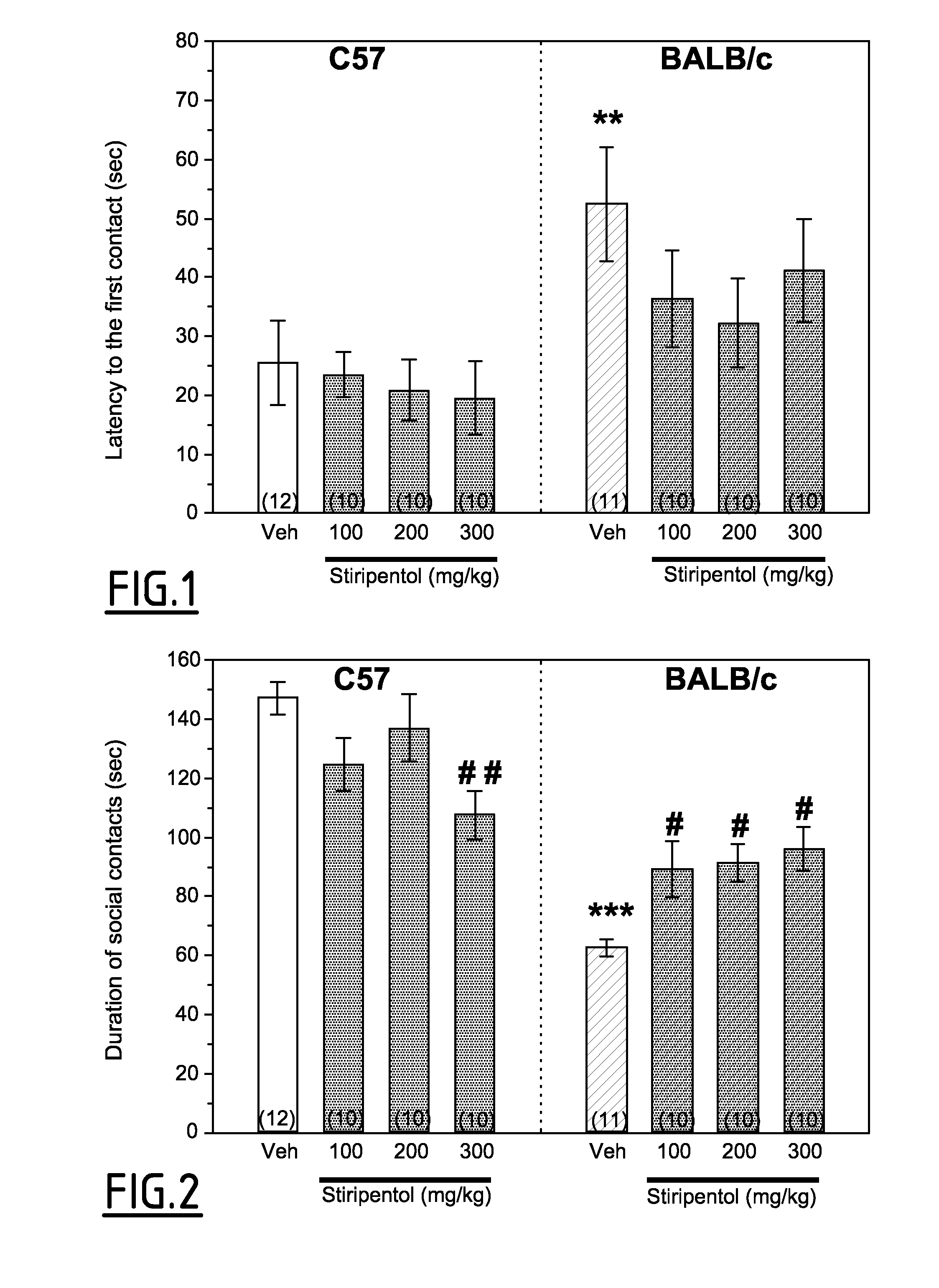 Compounds and methods for treating autism spectrum disorders
