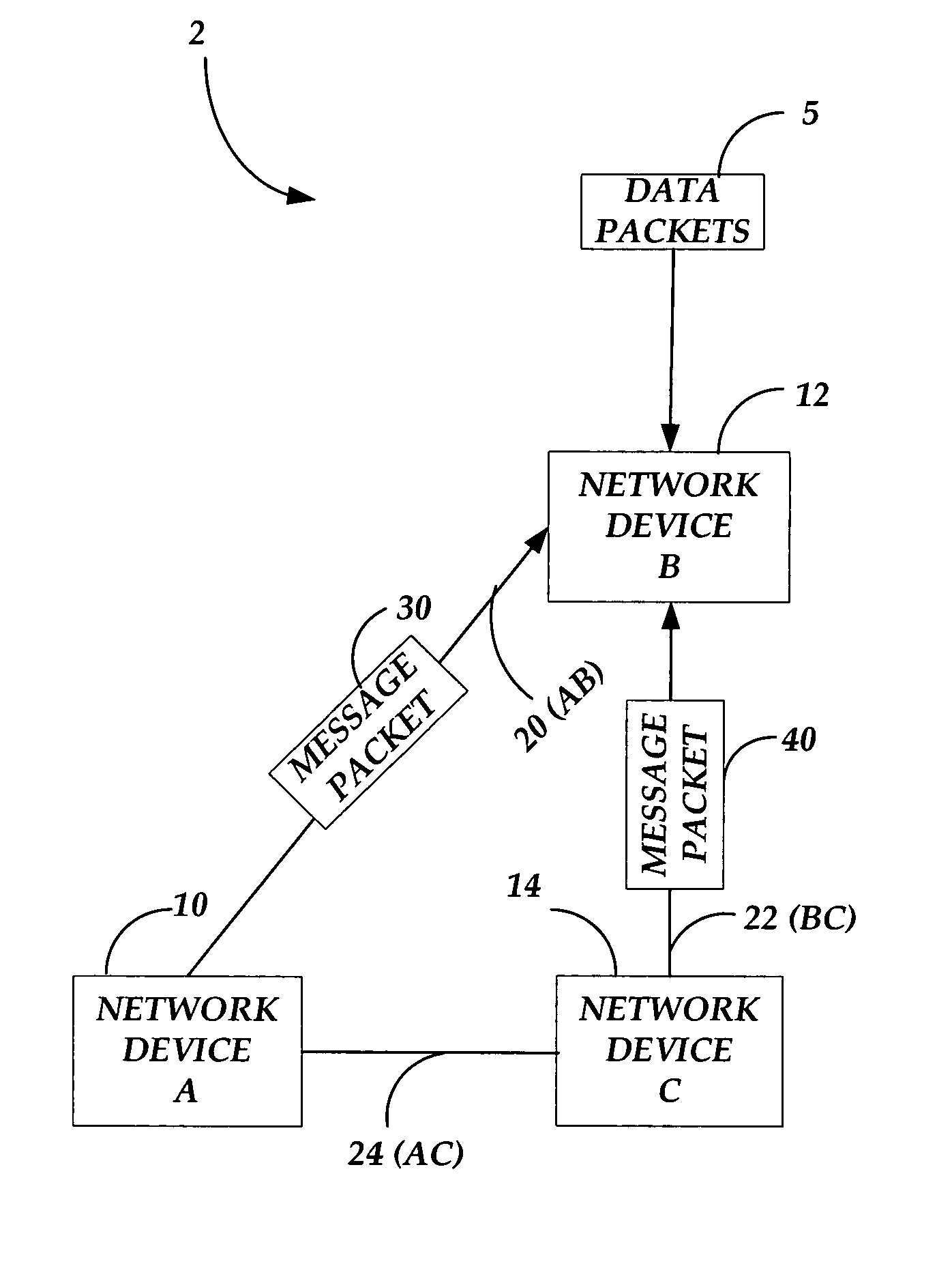 Methods, systems, and computer-readable media for optimizing the communication of data packets in a data network