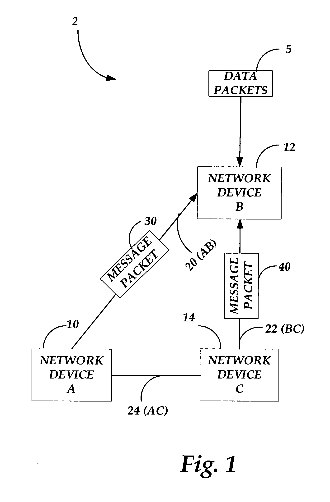 Methods, systems, and computer-readable media for optimizing the communication of data packets in a data network