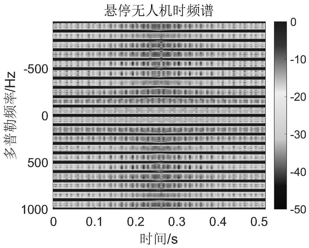 A UAV detection method in clutter environment based on cepstrum analysis