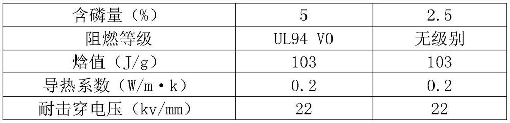 High-enthalpy-value flame-retardant phase-change material and preparation method thereof