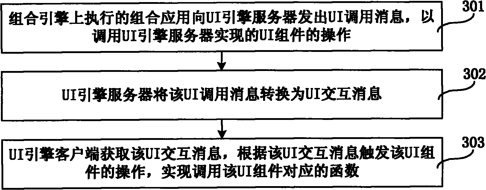 Service composition realization method and system, service composition compiling method and compiler