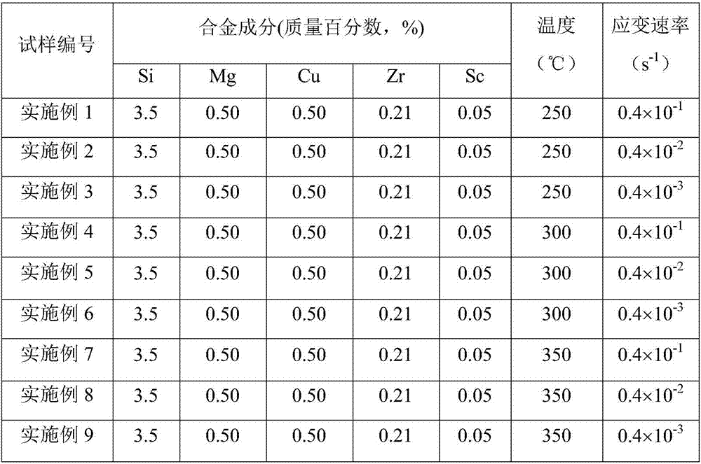 Method for high-strength Al-Si casting-forging alloy preparation through microalloying and warm compaction process recombination