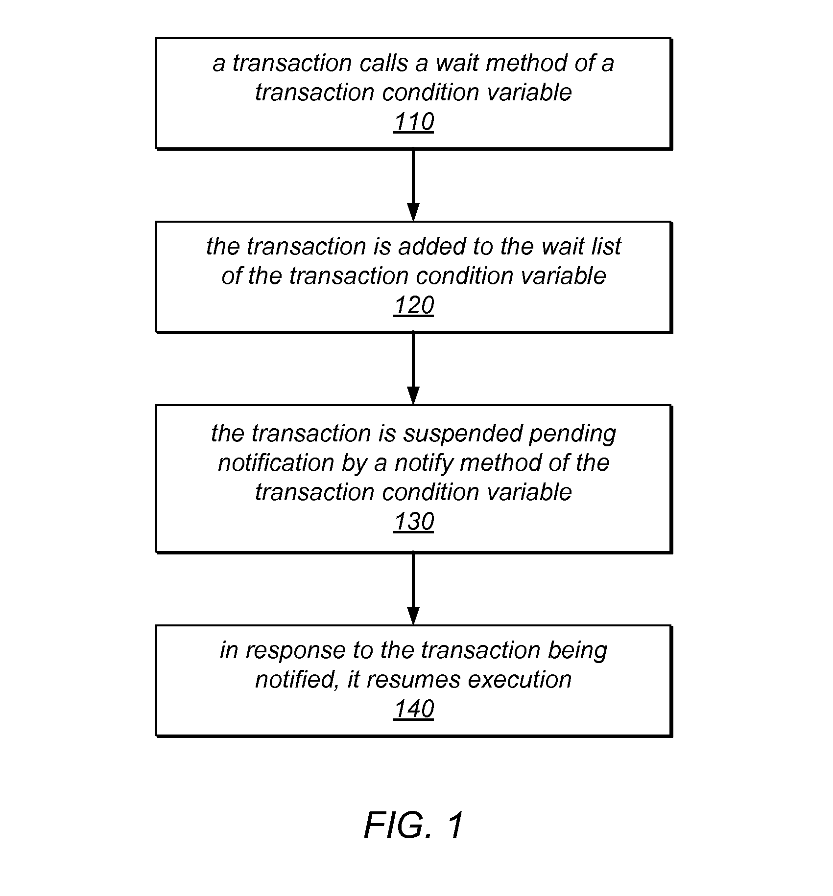 System and Method for Synchronization Between Concurrent Transactions Using Transaction Condition Variables
