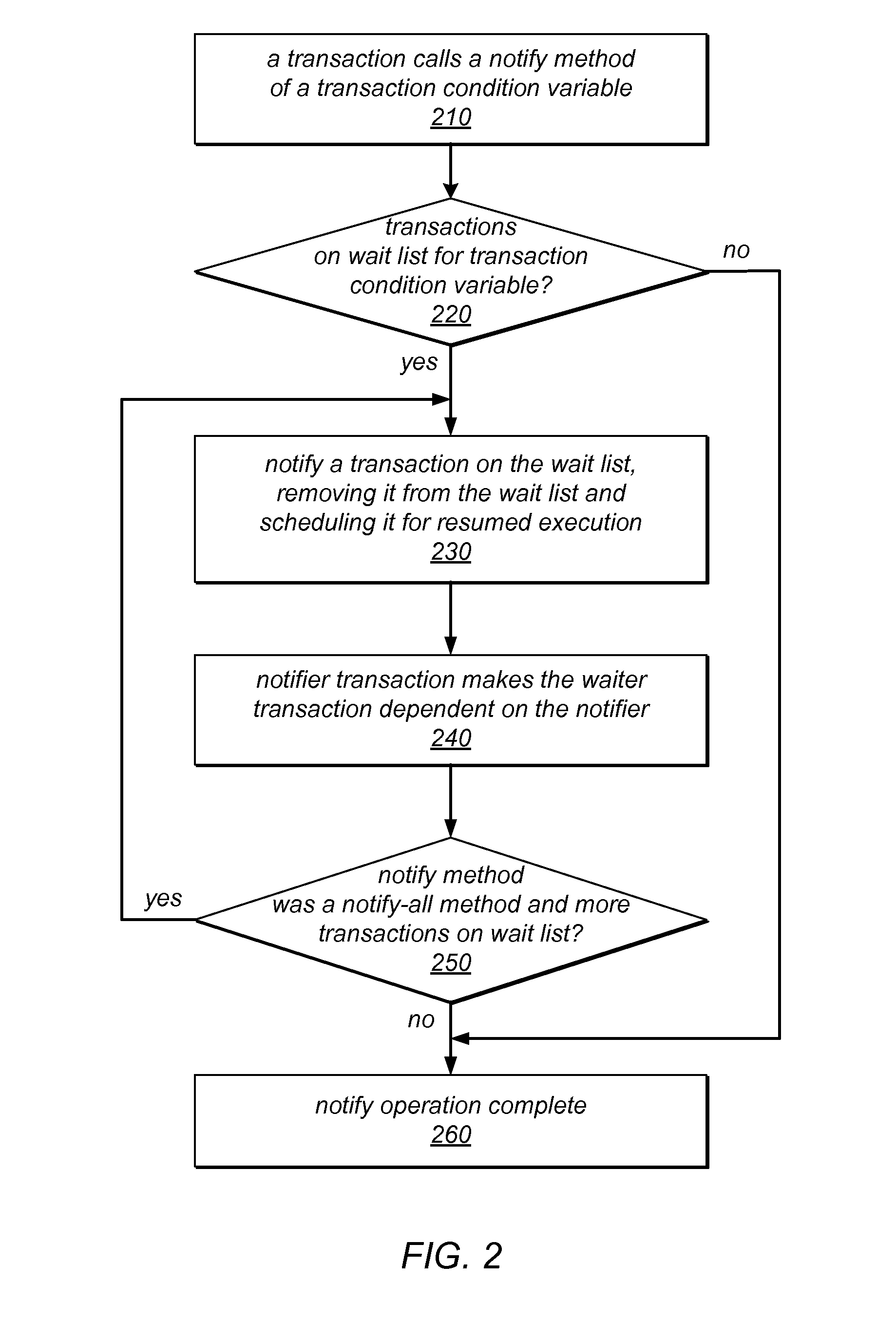 System and Method for Synchronization Between Concurrent Transactions Using Transaction Condition Variables