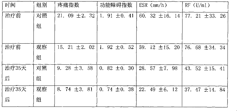 Traditional Chinese medicine compound for treating rheumatoid arthritis and preparation method thereof