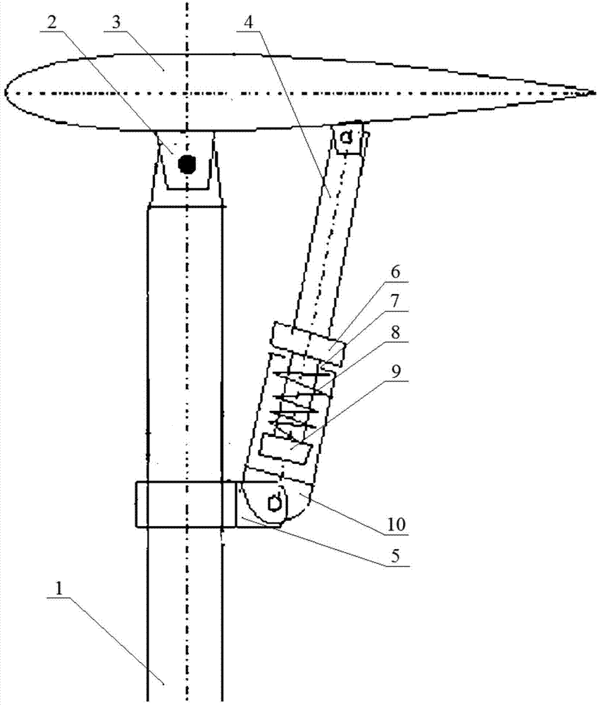 Automatic Pitch Adjustment Mechanism of Vertical Axis Hydrogenerator