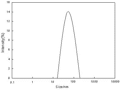 A method for controlling abrasive particle size in nano-diamond polishing liquid