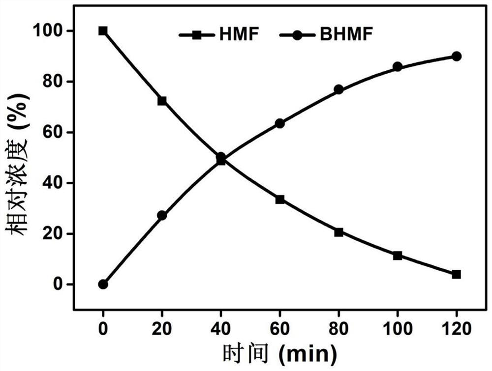 A method for preparing 2,5-furandimethanol by electrocatalytic hydrogenation of carbon-coated copper nitride nanowire catalyst