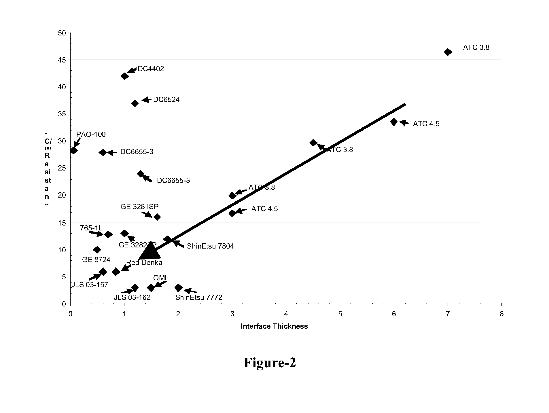 Surface adapting cap with integral adapting material for single and multi chip module assembly