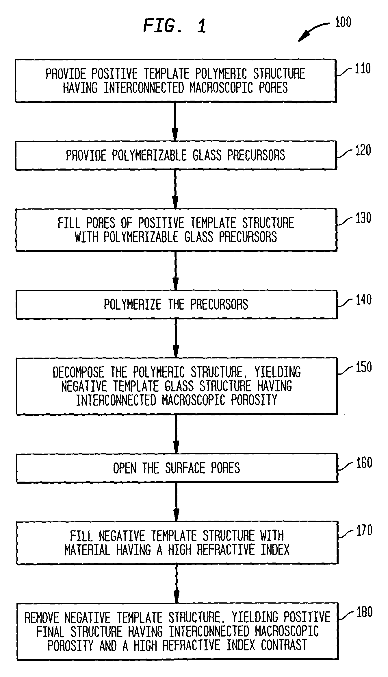 Process for making crystalline structures having interconnected pores and high refractive index contrasts