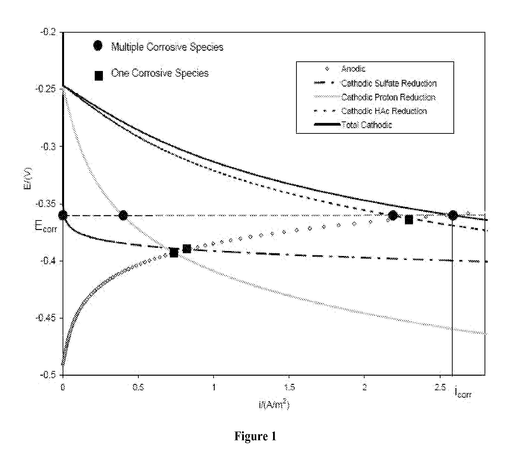 Methods and compositions for applications related to microbiologically influenced corrosion