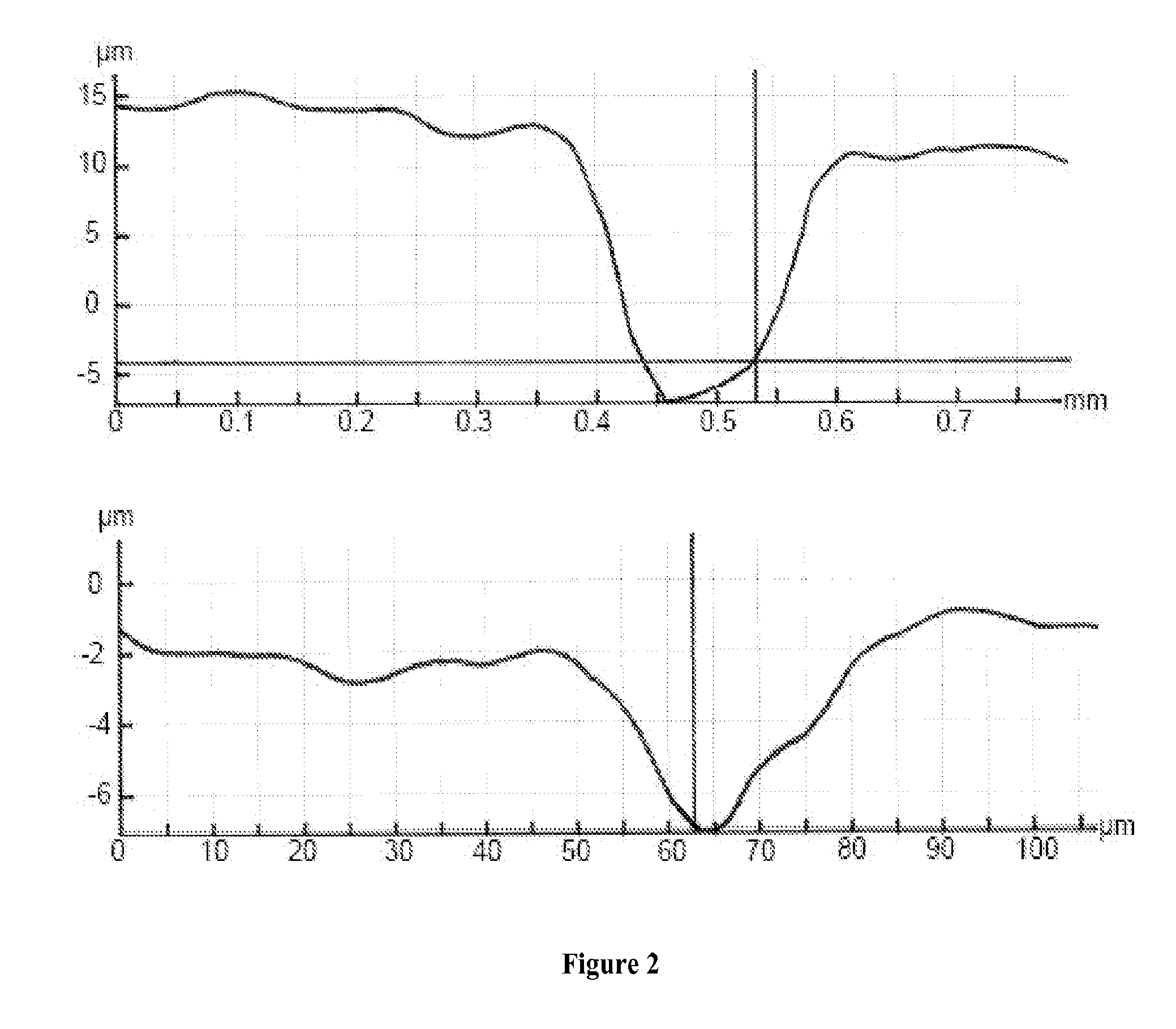 Methods and compositions for applications related to microbiologically influenced corrosion