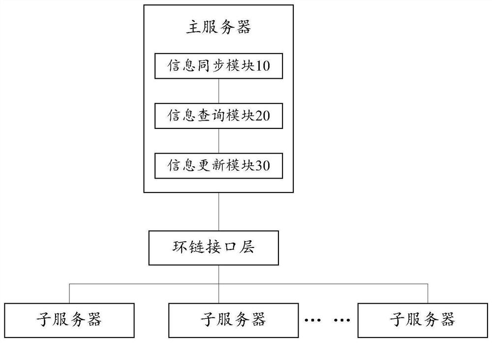 Customer information management system and method