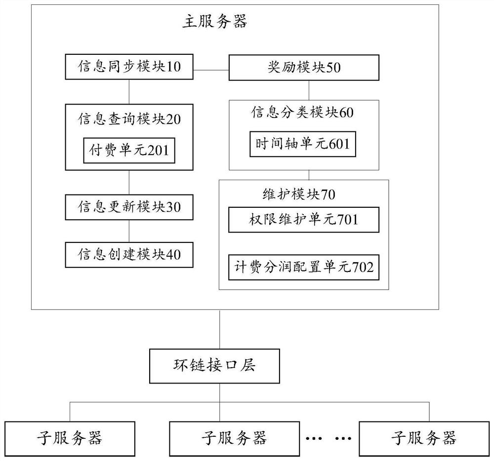 Customer information management system and method