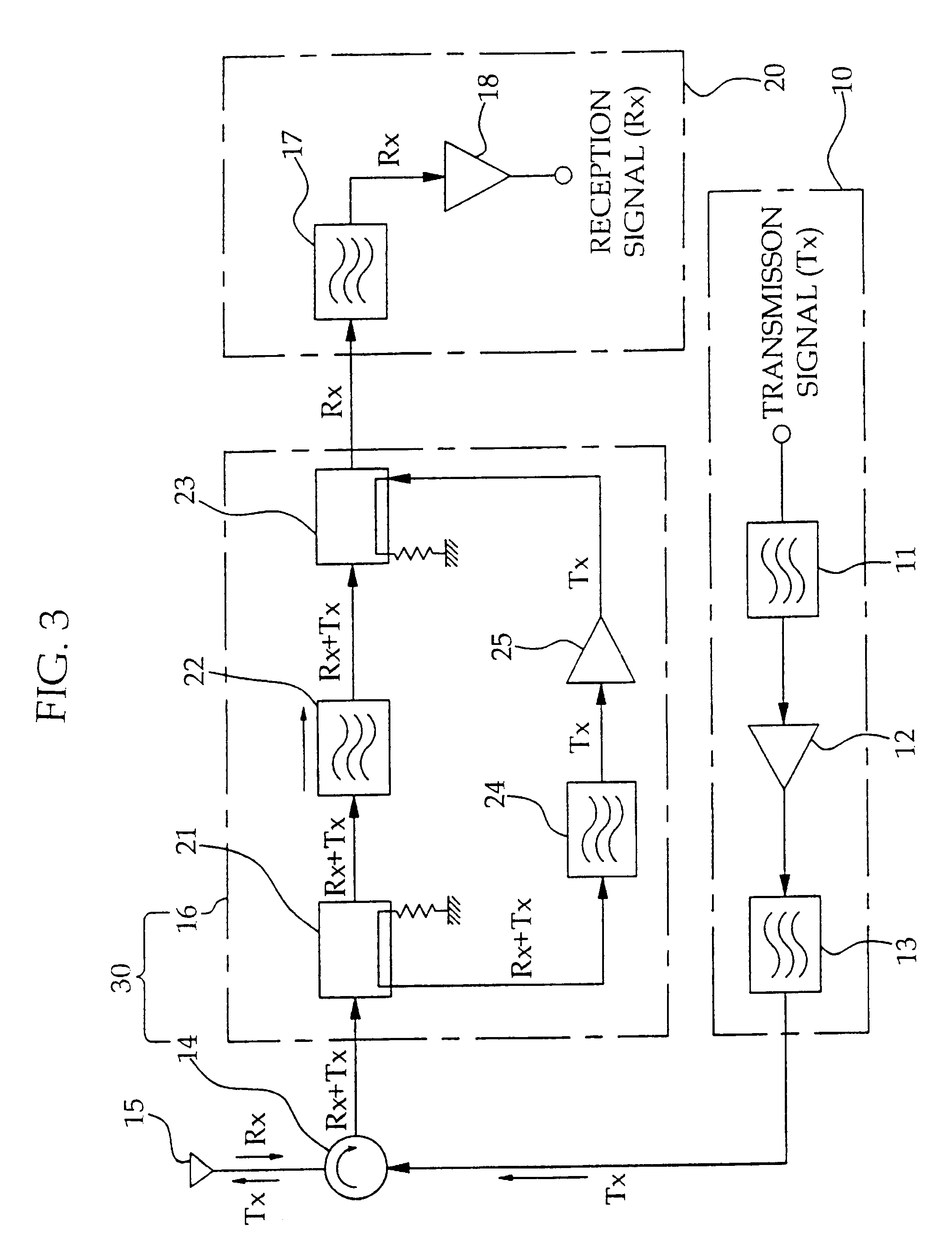 System combining radio frequency transmitter and receiver using circulator and method for canceling transmission signal thereof