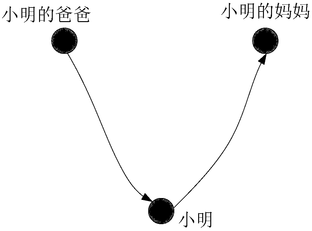 Method and device for identifying insurance family, storage medium and electronic equipment