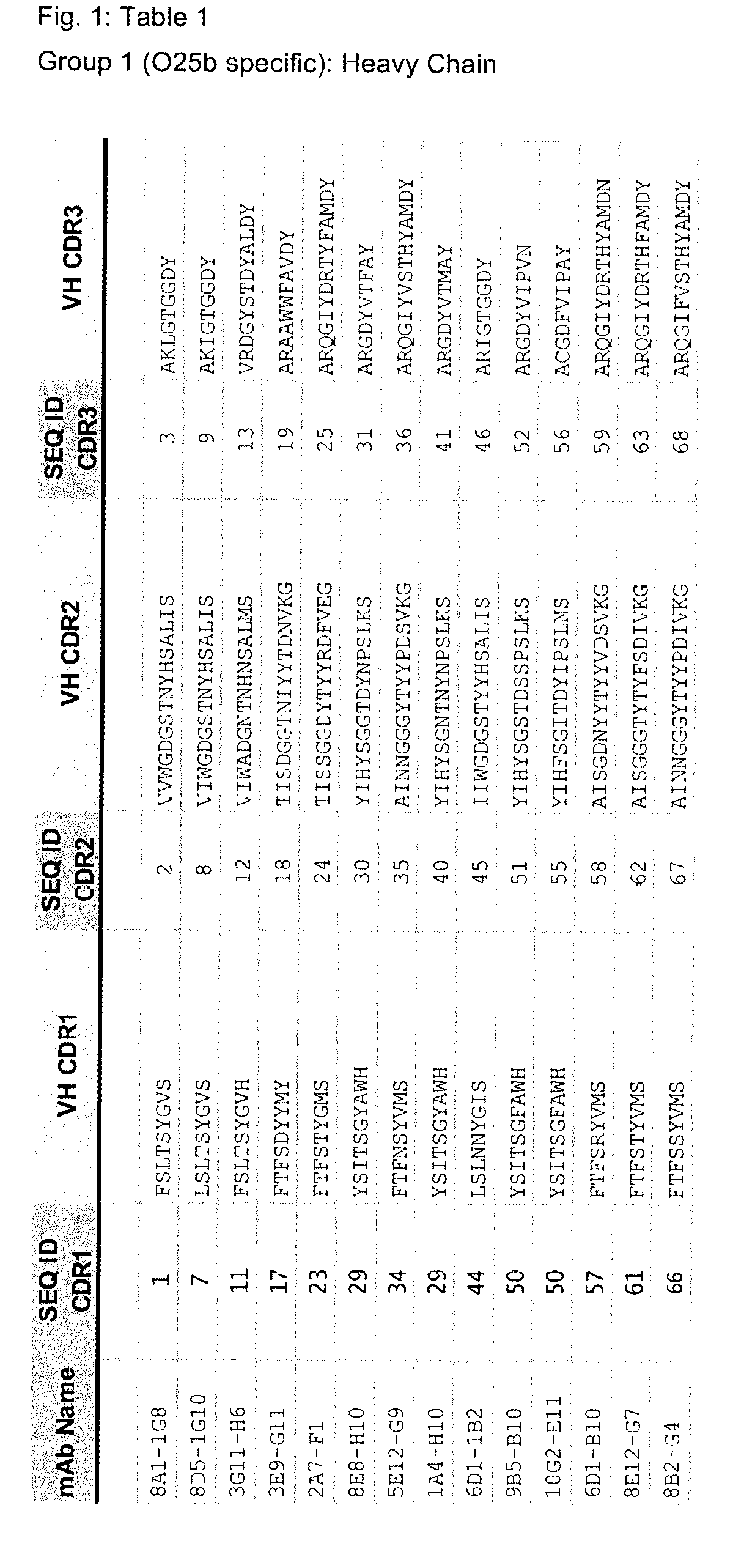 E. coli specific antibody sequences