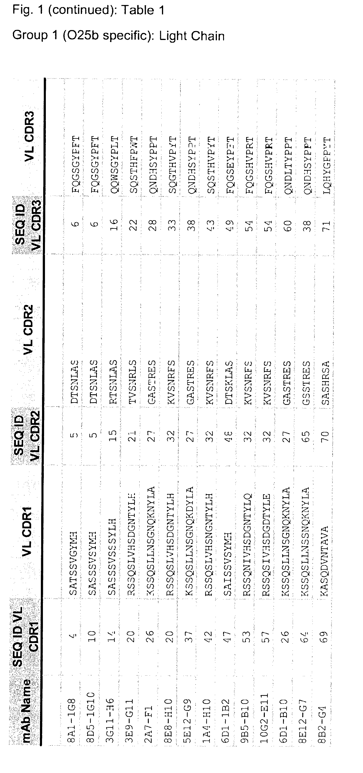 E. coli specific antibody sequences