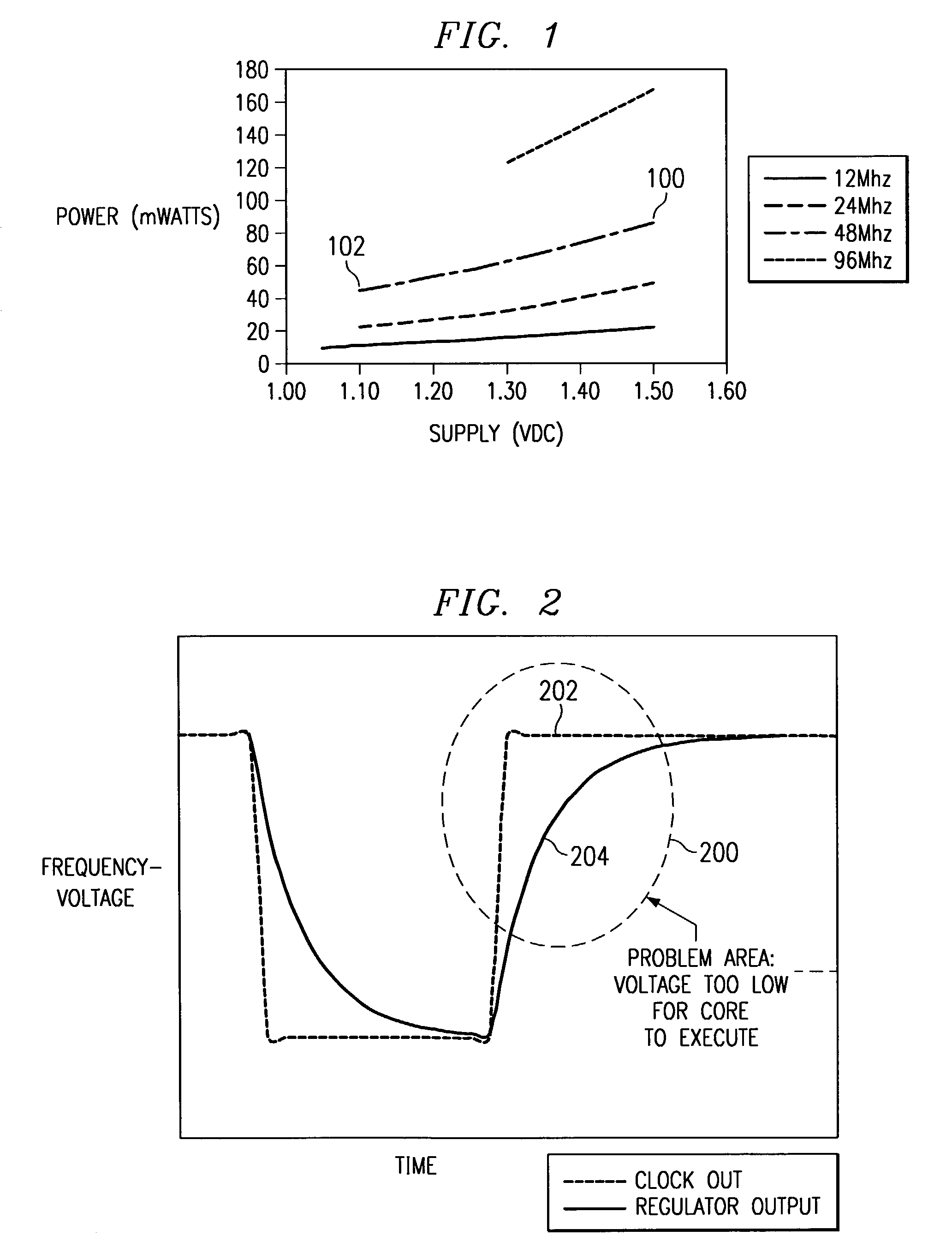 Adjusting voltage supplied to a processor in response to clock frequency