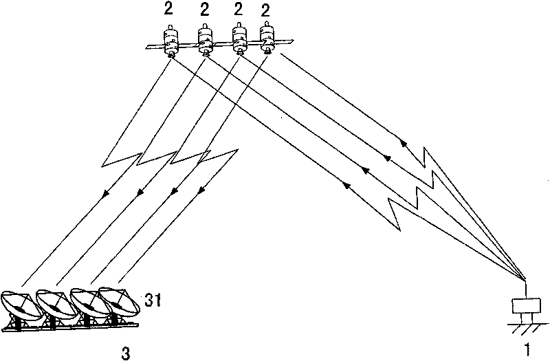 Method for performing real-time measurement on track and position of satellite or aircraft