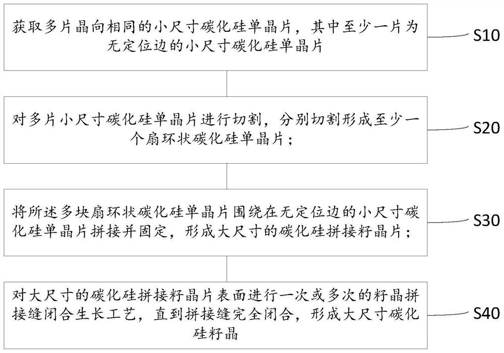 Growth method of large-size silicon carbide seed crystal and growth method of corresponding single crystal