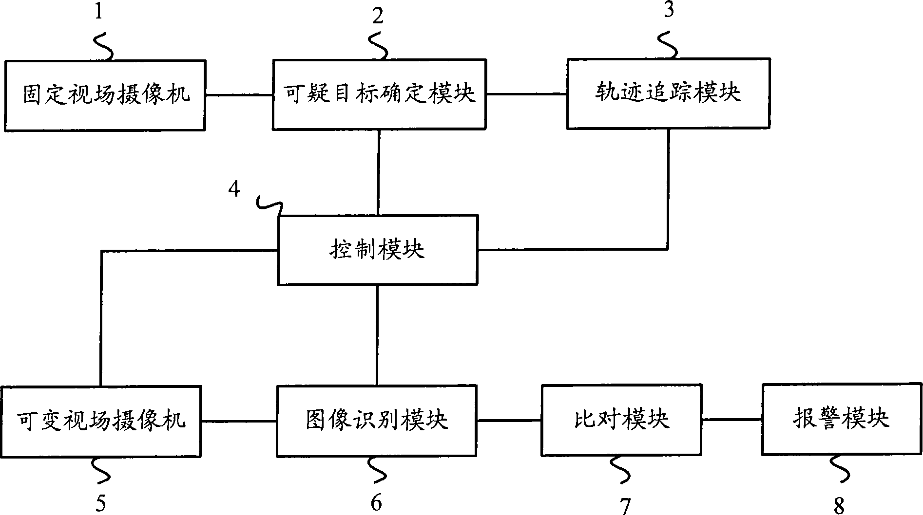 Automatic tracking recognition system and method