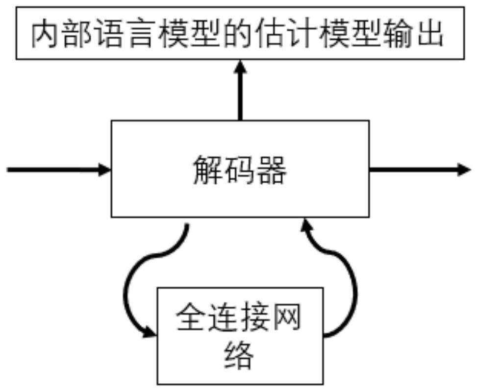 Fusion method based on end-to-end speech recognition model and language model