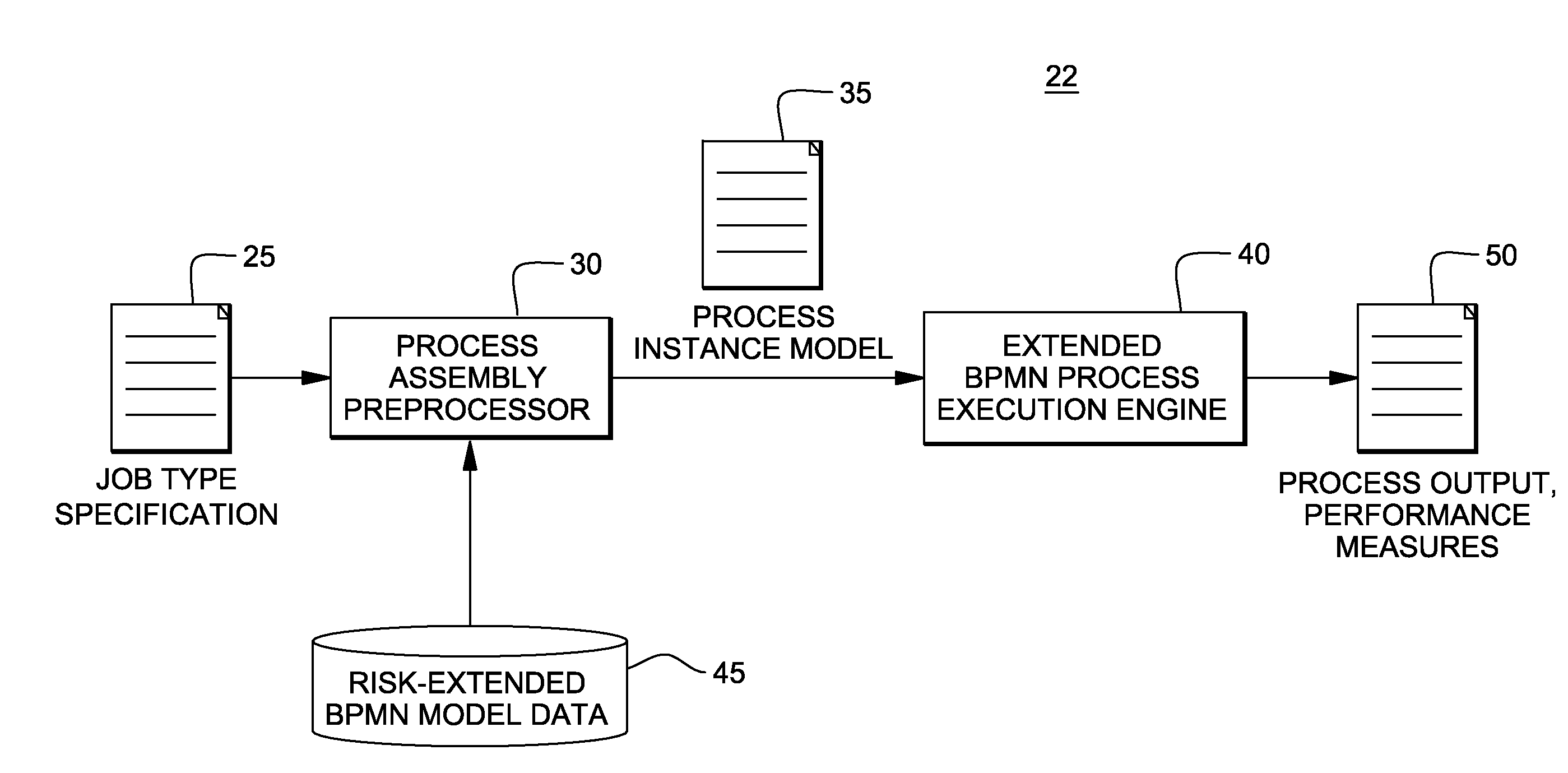 System and method for creating and expressing risk-extended business process models