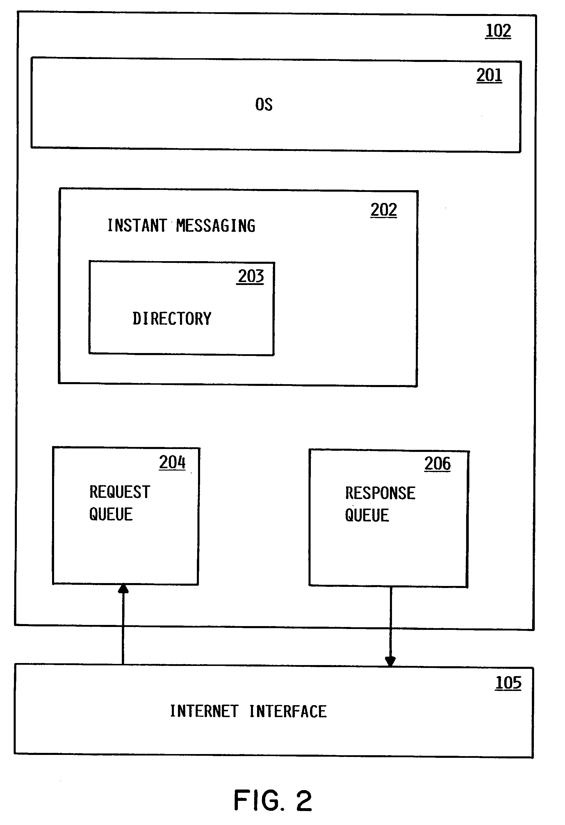 Method and Apparatus for Determining Availability of a User of an Instant Messaging Application