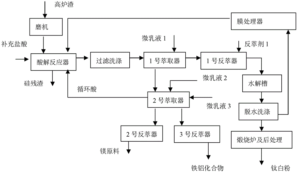 Method for producing pigment-grade titanium dioxide by circulating hydrochloric acid microemulsion method