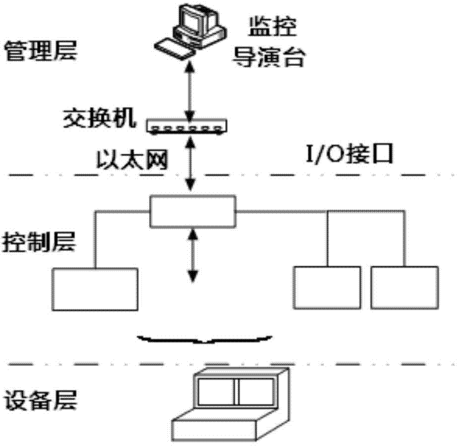 A monitoring and directing method of ship power distribution based on pscad and plc