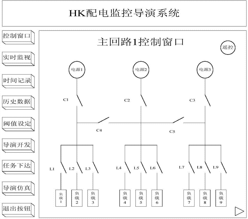 A monitoring and directing method of ship power distribution based on pscad and plc