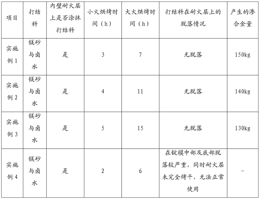 Knotting method of vanadium iron ingot mold