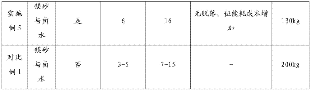 Knotting method of vanadium iron ingot mold