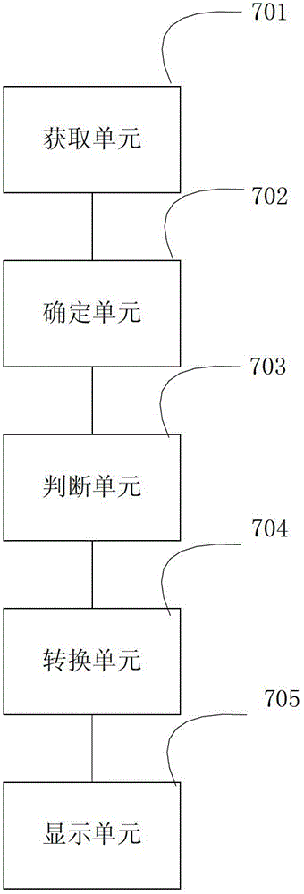 A method and terminal for prompting relative row and column values ​​in electronic form