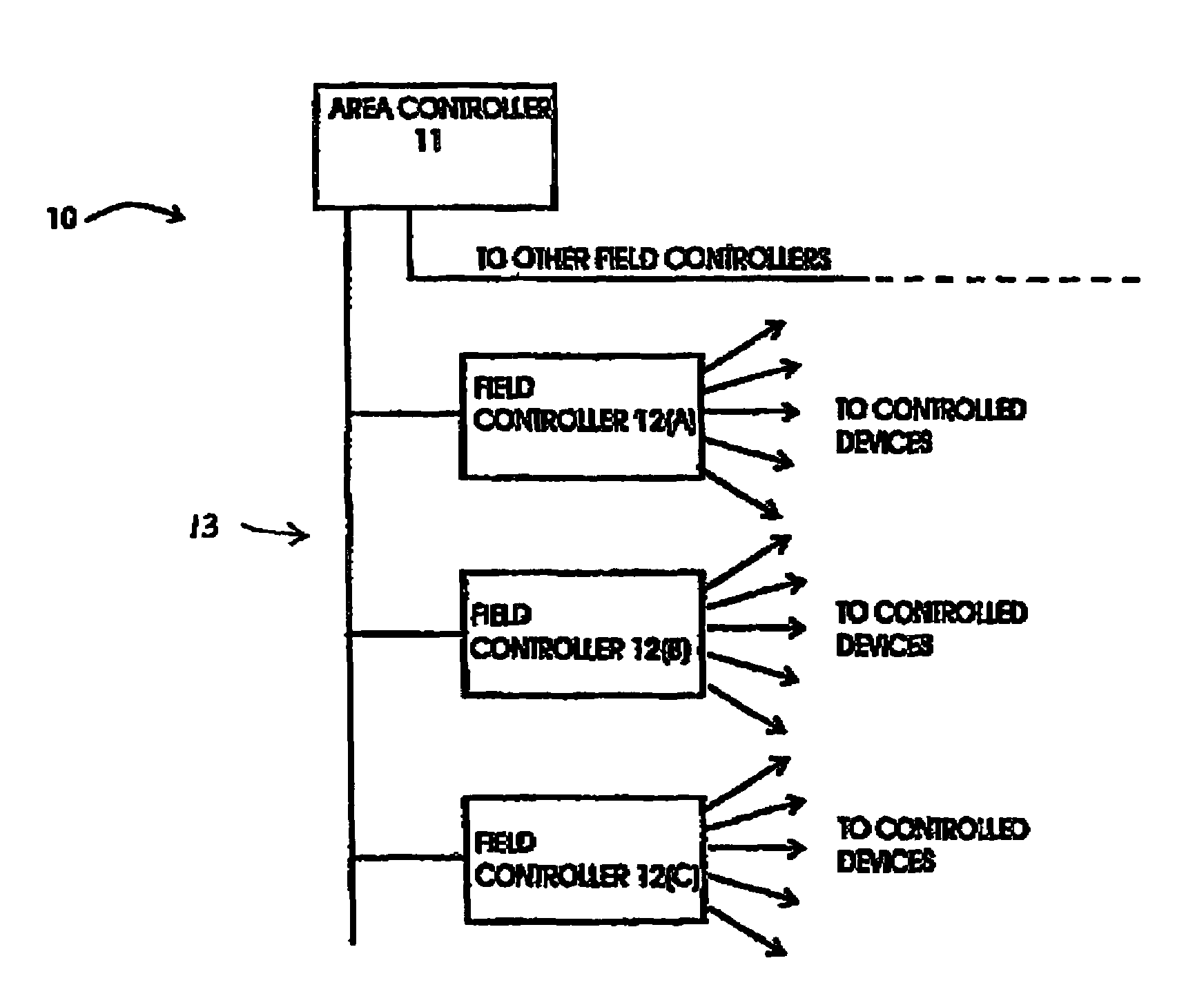 Distributed control system with multiple control levels and/or downloading