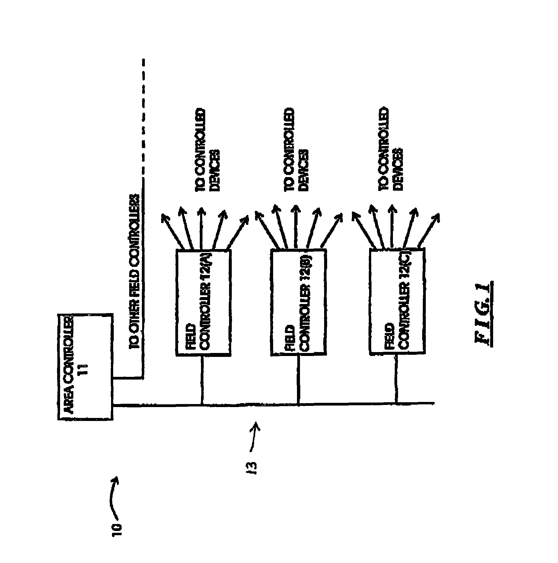 Distributed control system with multiple control levels and/or downloading