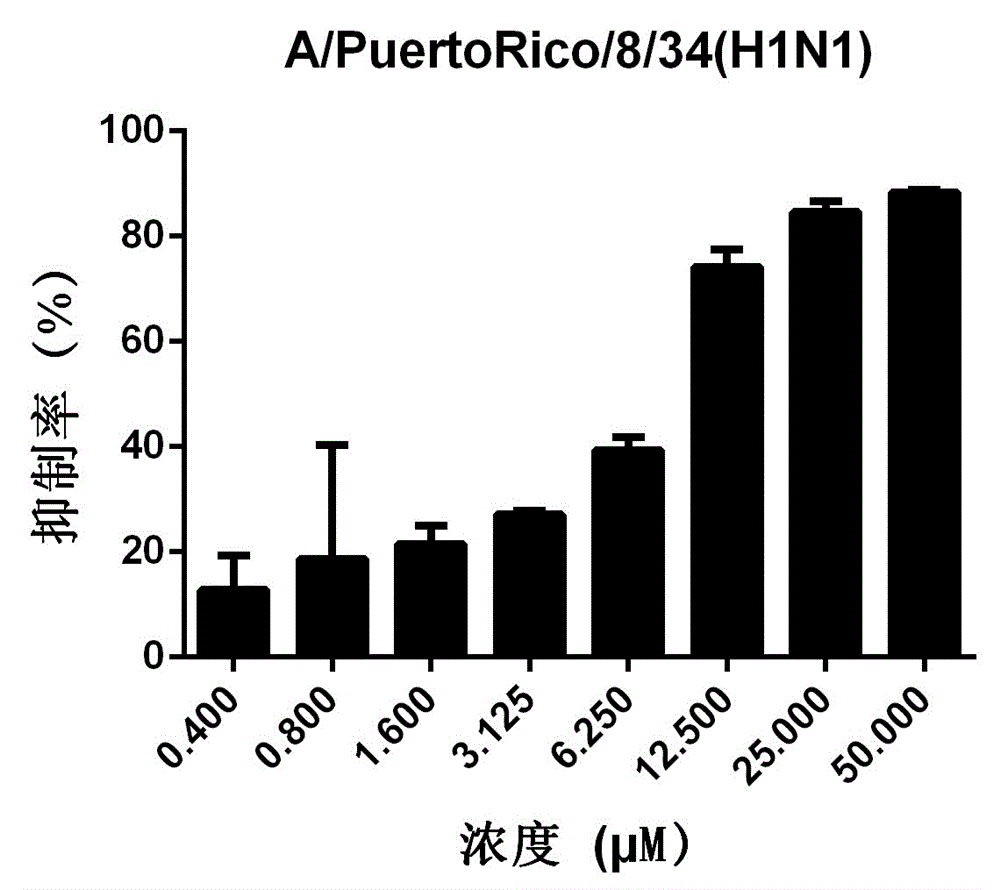 Application of dicoumarin in preparation of medicine for treating or preventing influenza virus infection