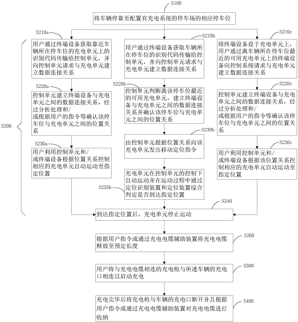 Charging cable auxiliary device